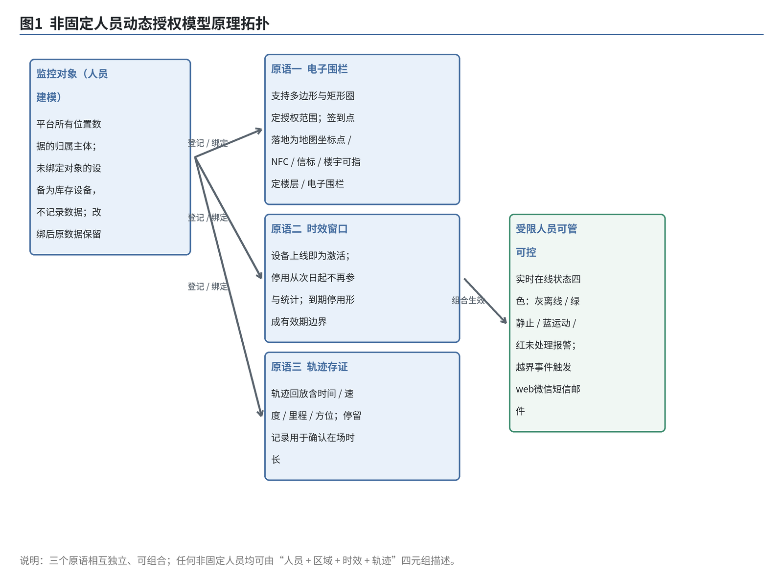 优秀的个人博客,低调大师