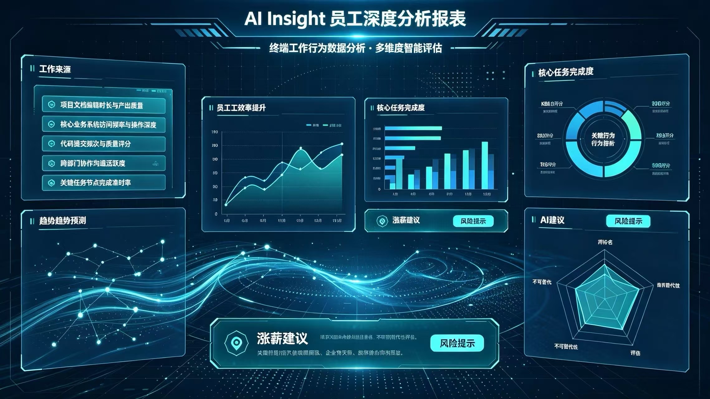 员工深度分析报告