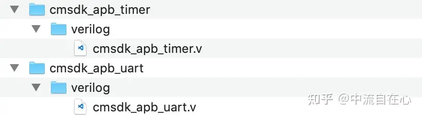 AMBA总线架构简介