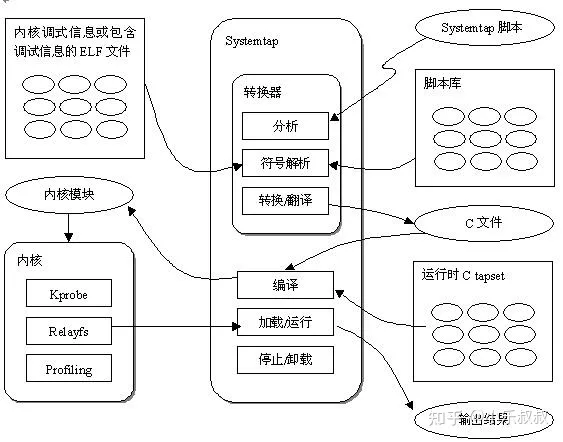 systemtap从入门到放弃（一）