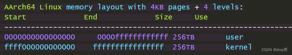 1.ARMv8-A架构