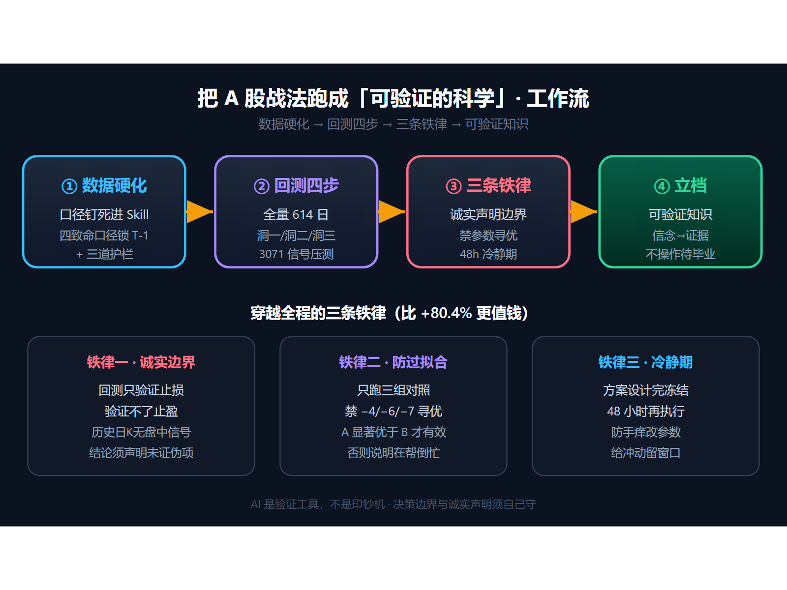 配图6