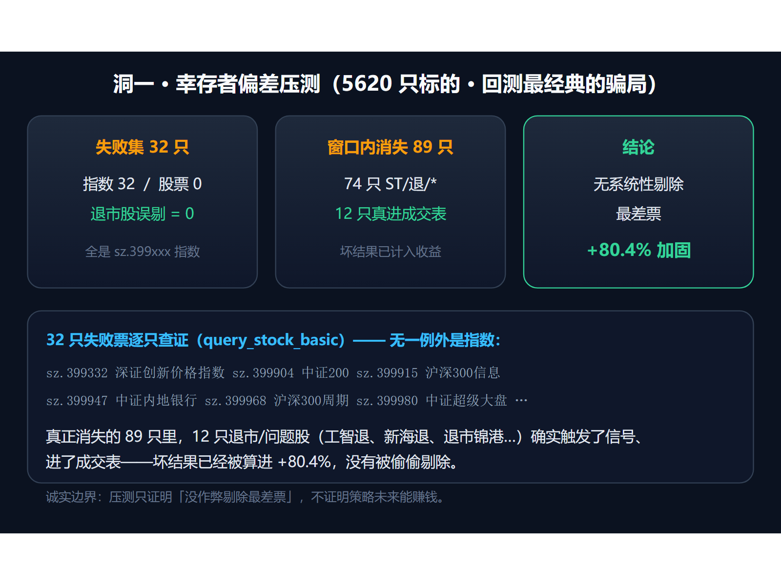 配图3