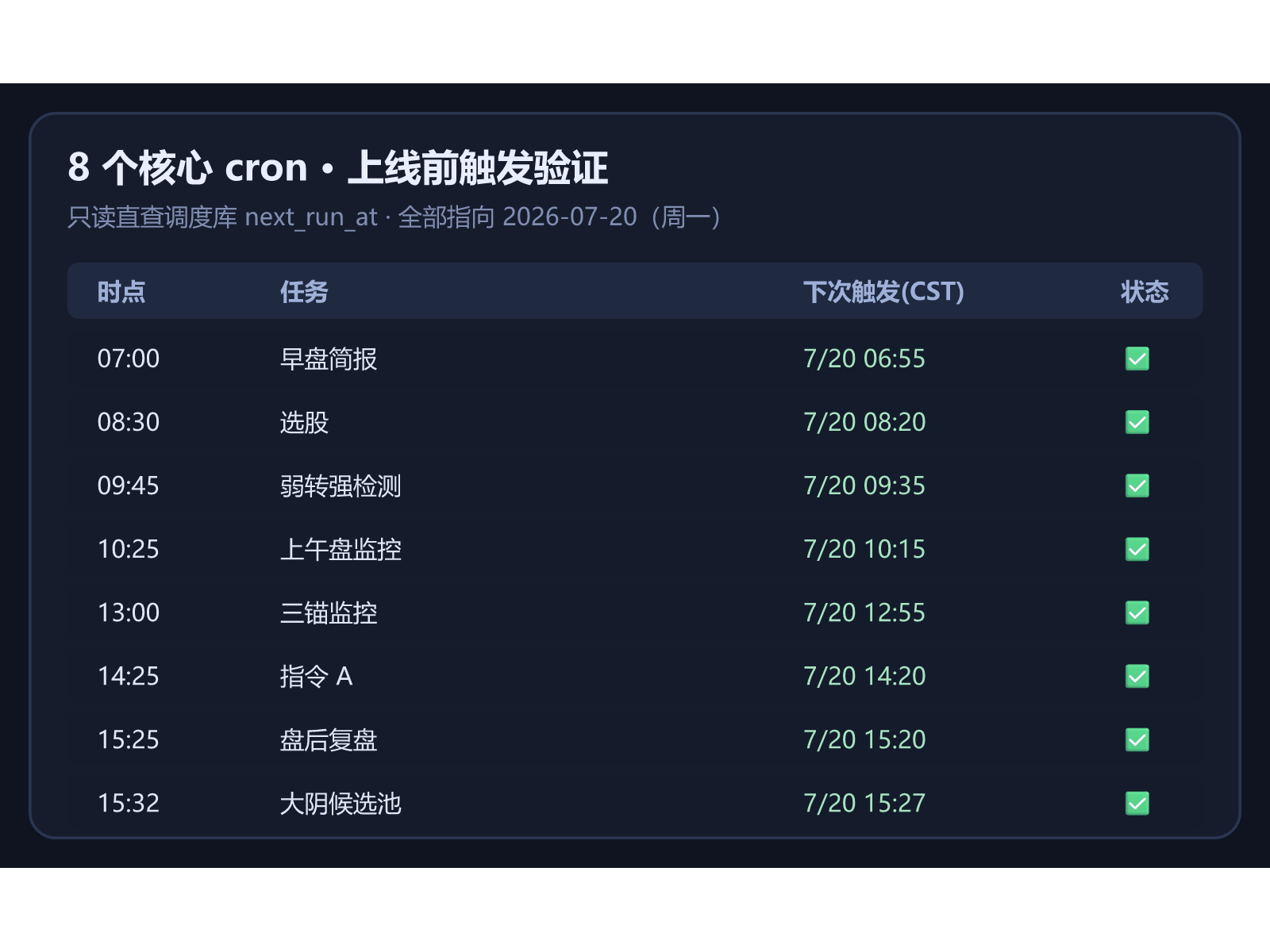 配图7