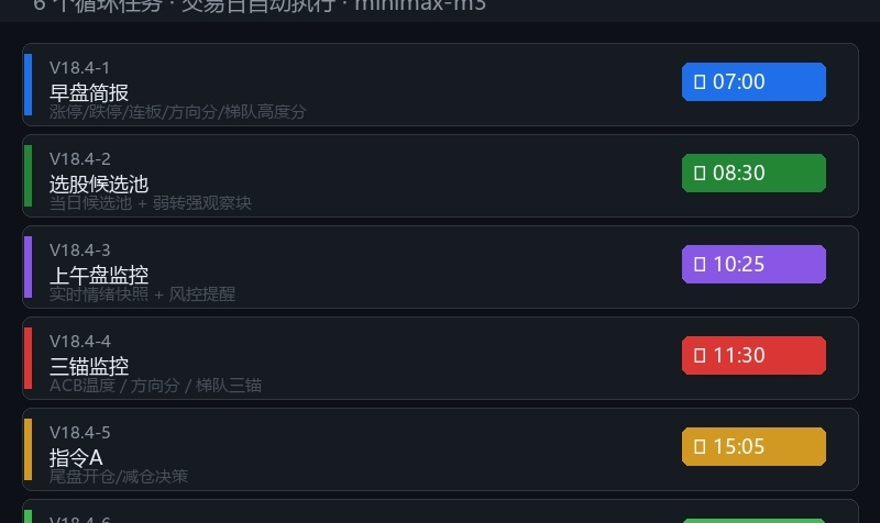 我用 WorkBuddy 把 A 股交易战法跑成自动化决策系统：模型选型踩坑与 P0 硬化四步法 #WorkBuddy#