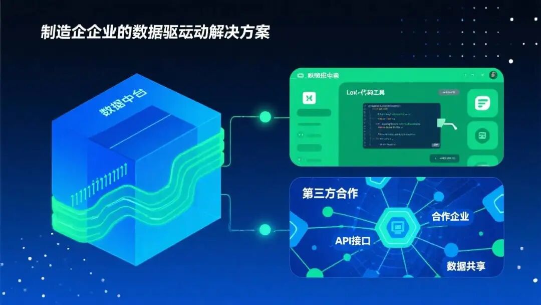 制造企业数据驱动解决方案示意图