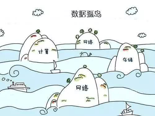 传统制造企业数据孤岛示意图