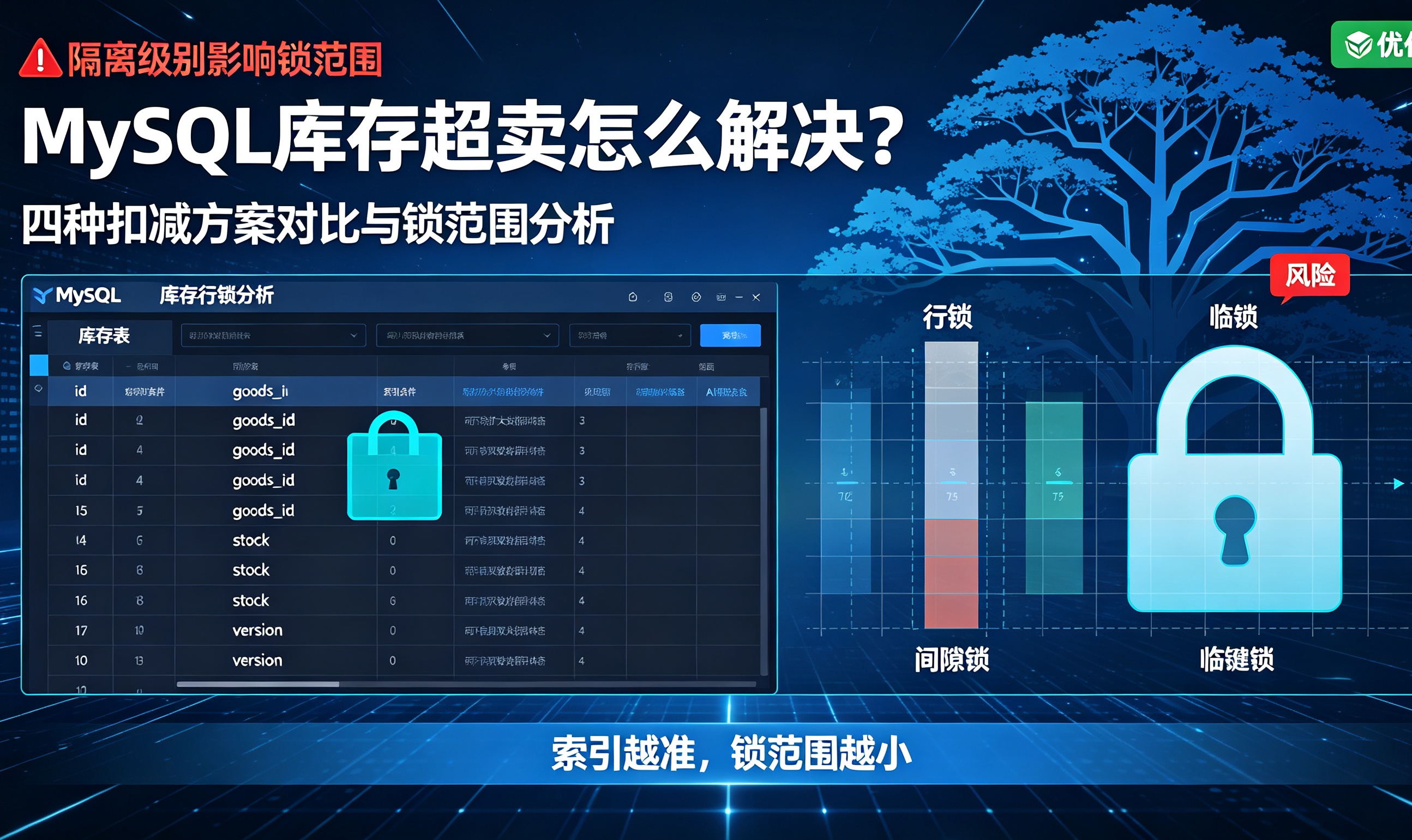 优秀的个人博客,低调大师