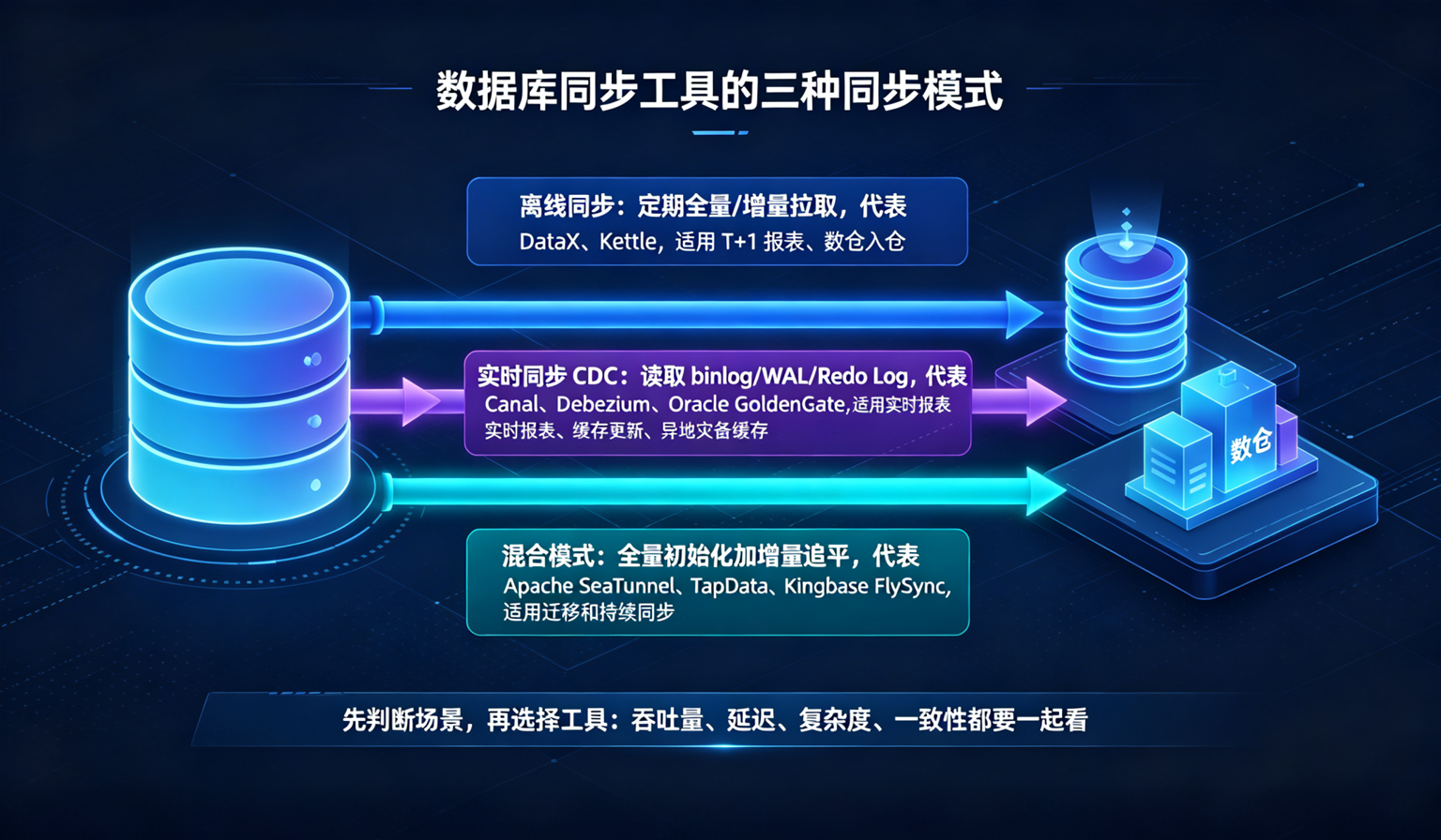 数据库同步工具是什么.png