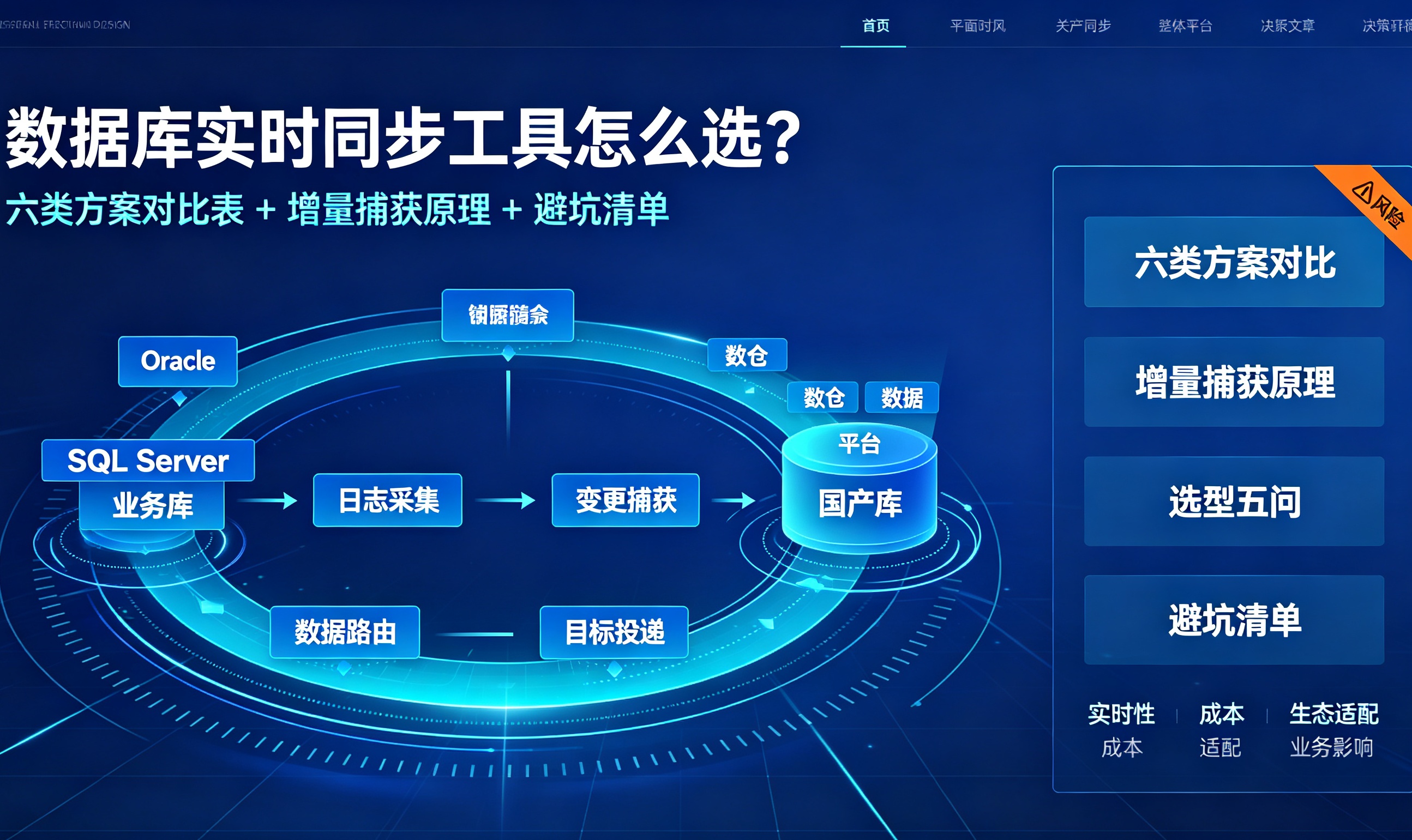 数据库实时同步工具选型：六类方案 + Oracle 迁国产库复盘