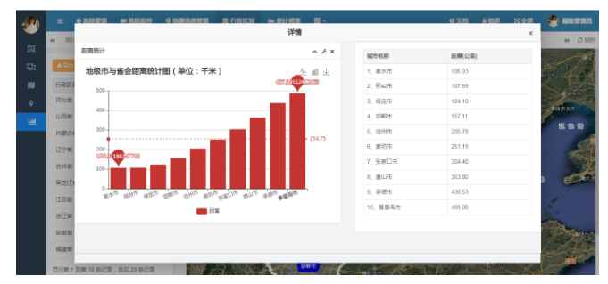 地级市与省会距离详情页面