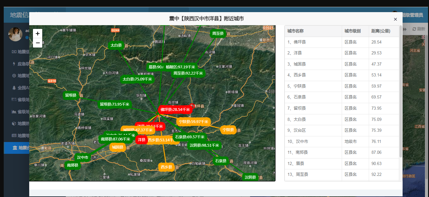 2024-04-30 07:52:46 陕西汉中市洋县 2.8级 震源深度10米 附近城市分布示意图