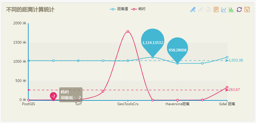 优秀的个人博客,低调大师