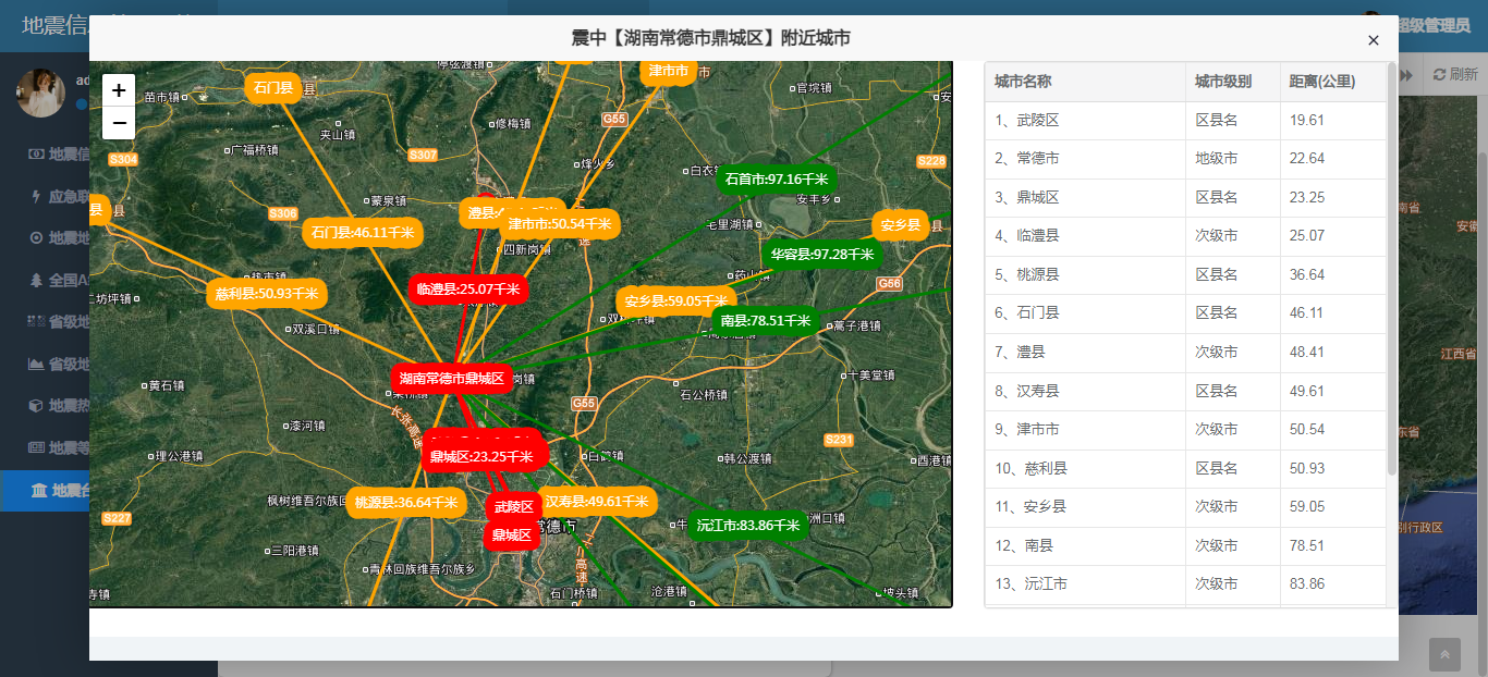 2018-10-01 13:09:07 湖南常德市鼎城区 3.1级 震源深度 7米 附近城市分布示意图