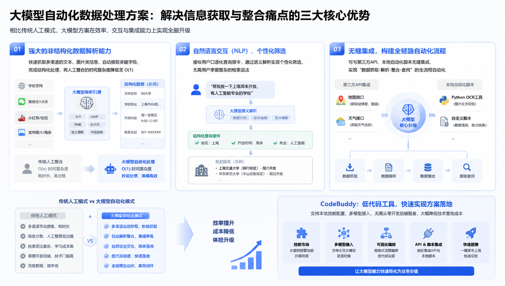 基于大模型的信息处理优势