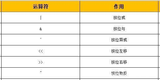 优秀的个人博客,低调大师