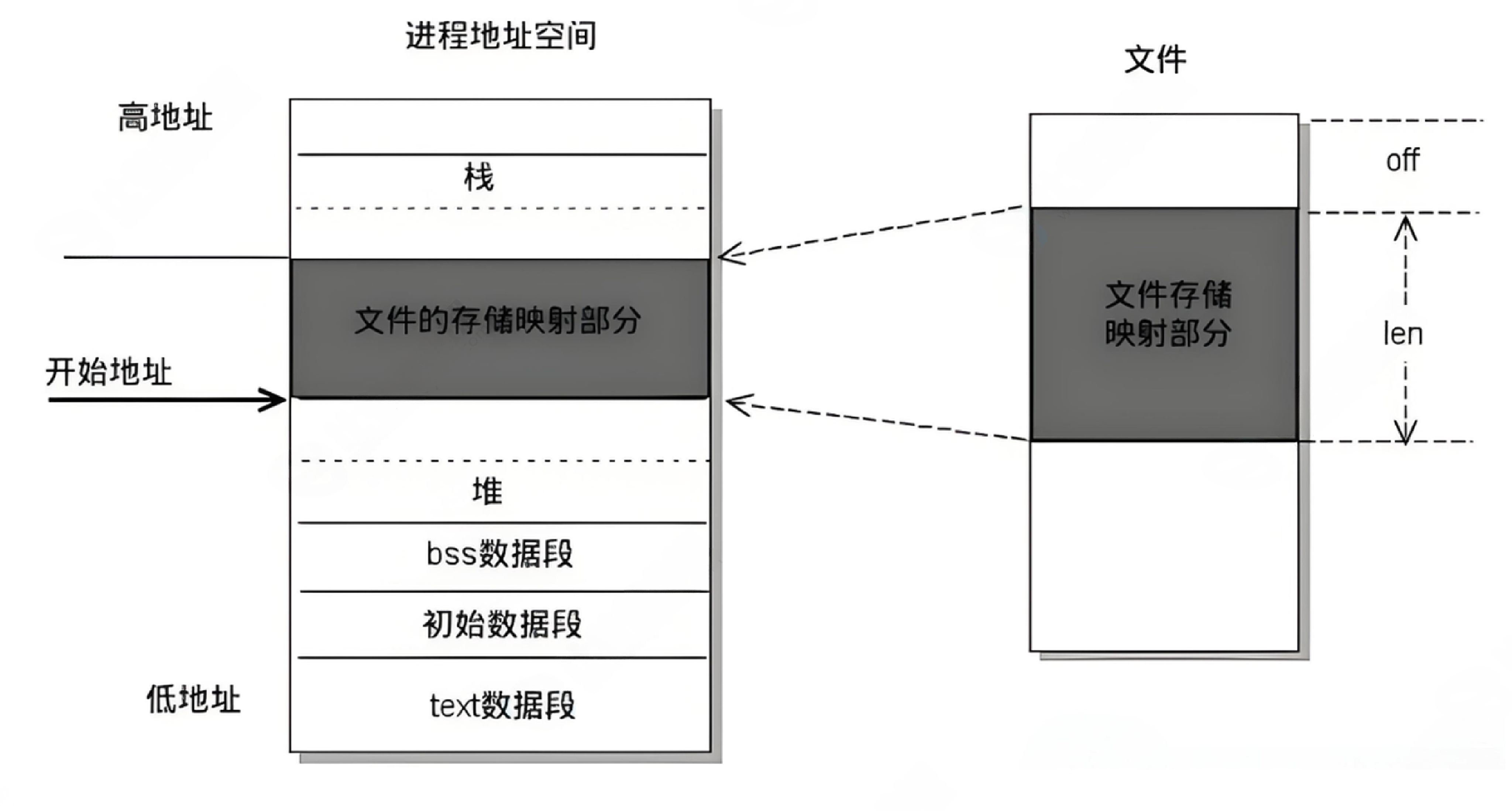 优秀的个人博客,低调大师