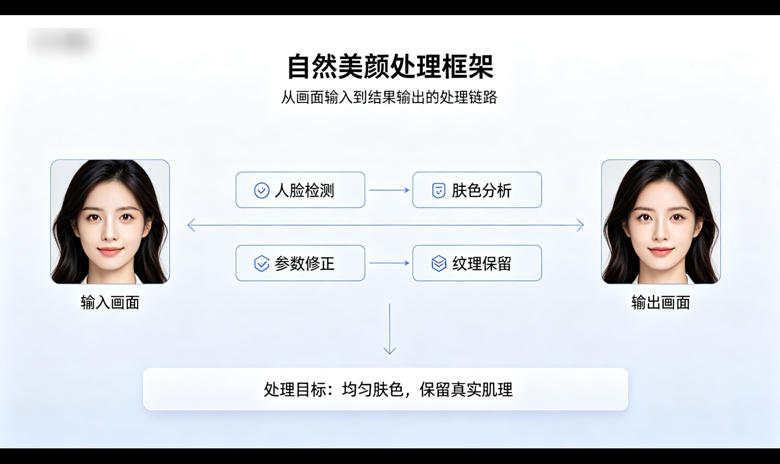 美颜效果、流畅度、功耗如何平衡？直播APP开发中的技术难题