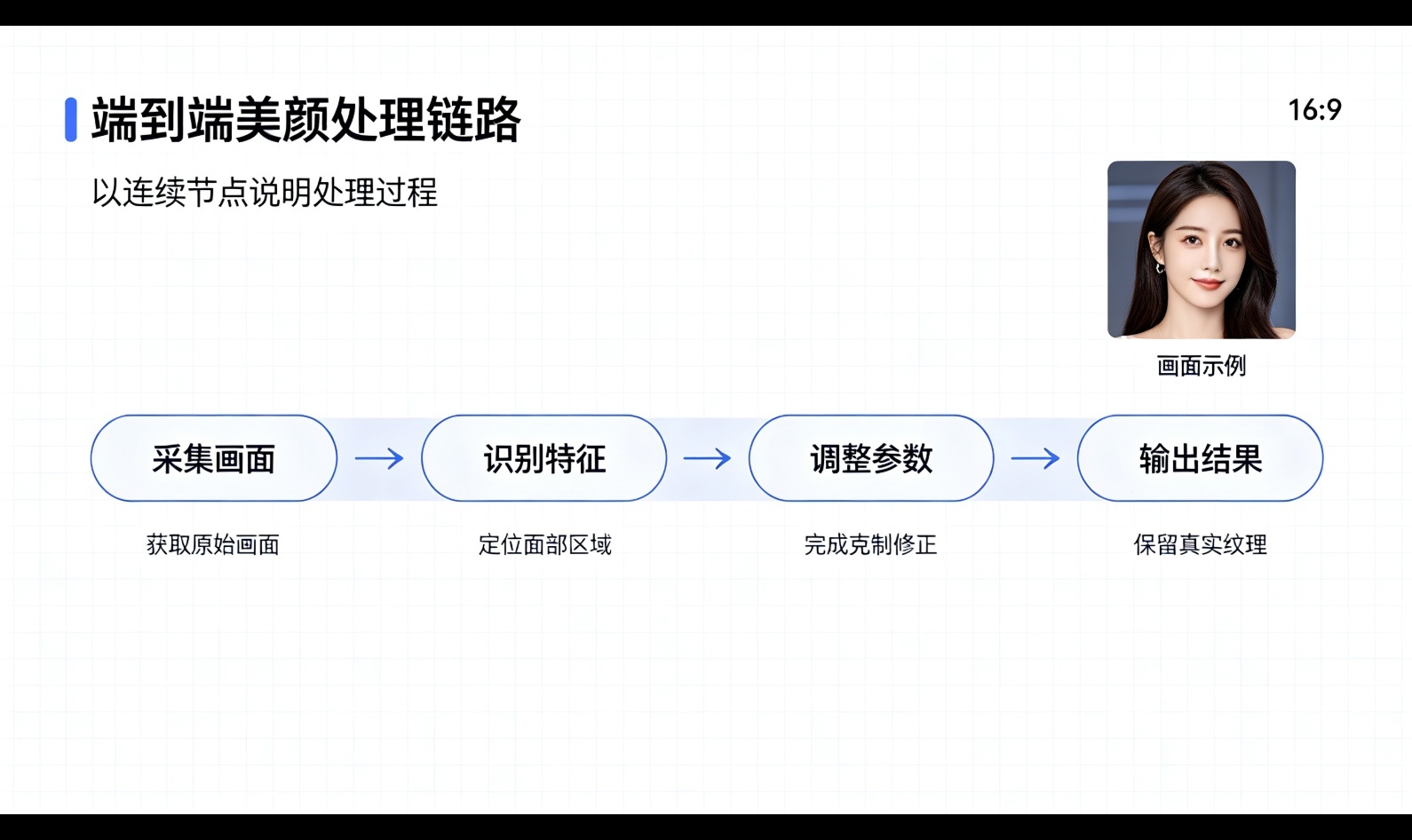 视频美颜SDK如何接入直播APP：从视频采集到实时渲染的技术实现
