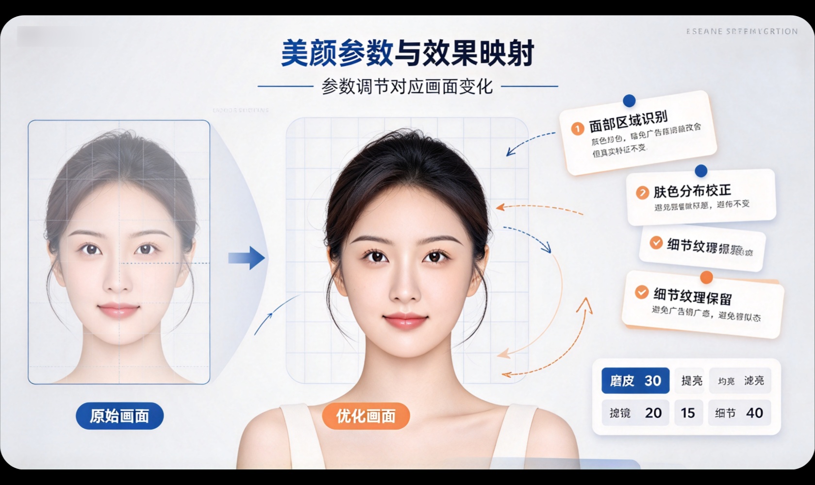 优秀的个人博客,低调大师