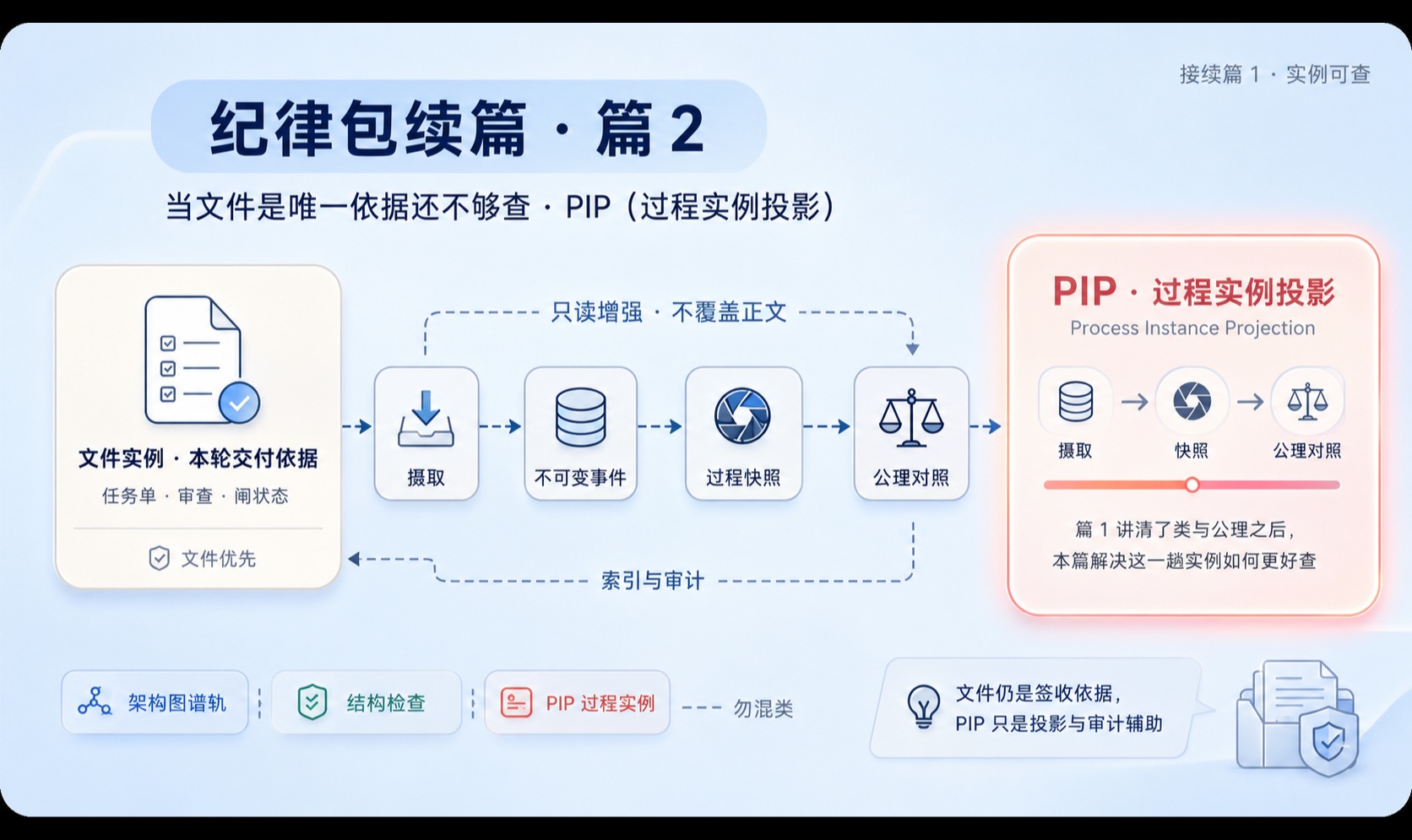优秀的个人博客,低调大师