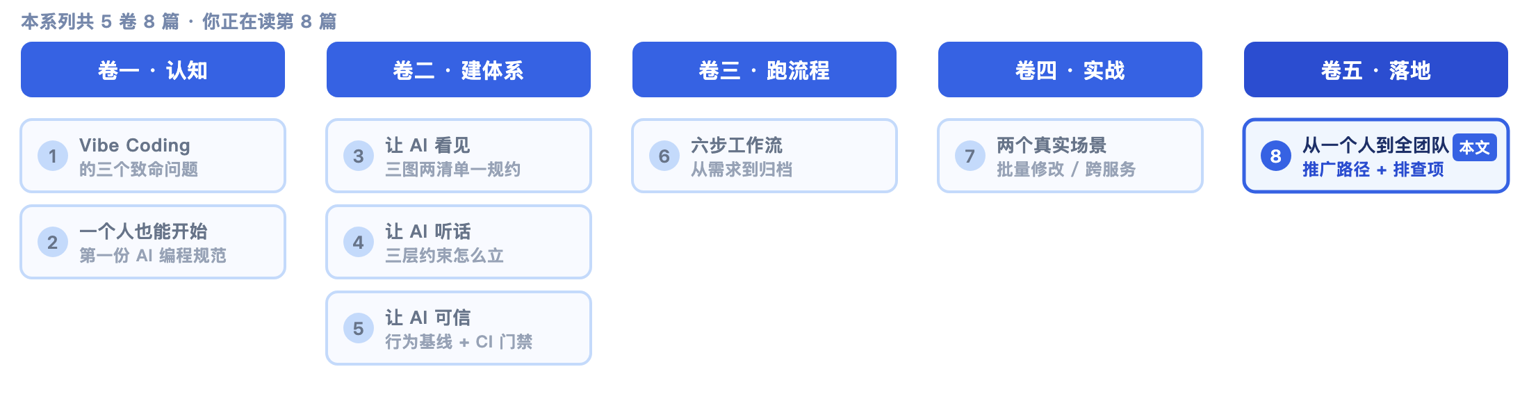 从一个人到全团队：推广路径 + 9 个排查项