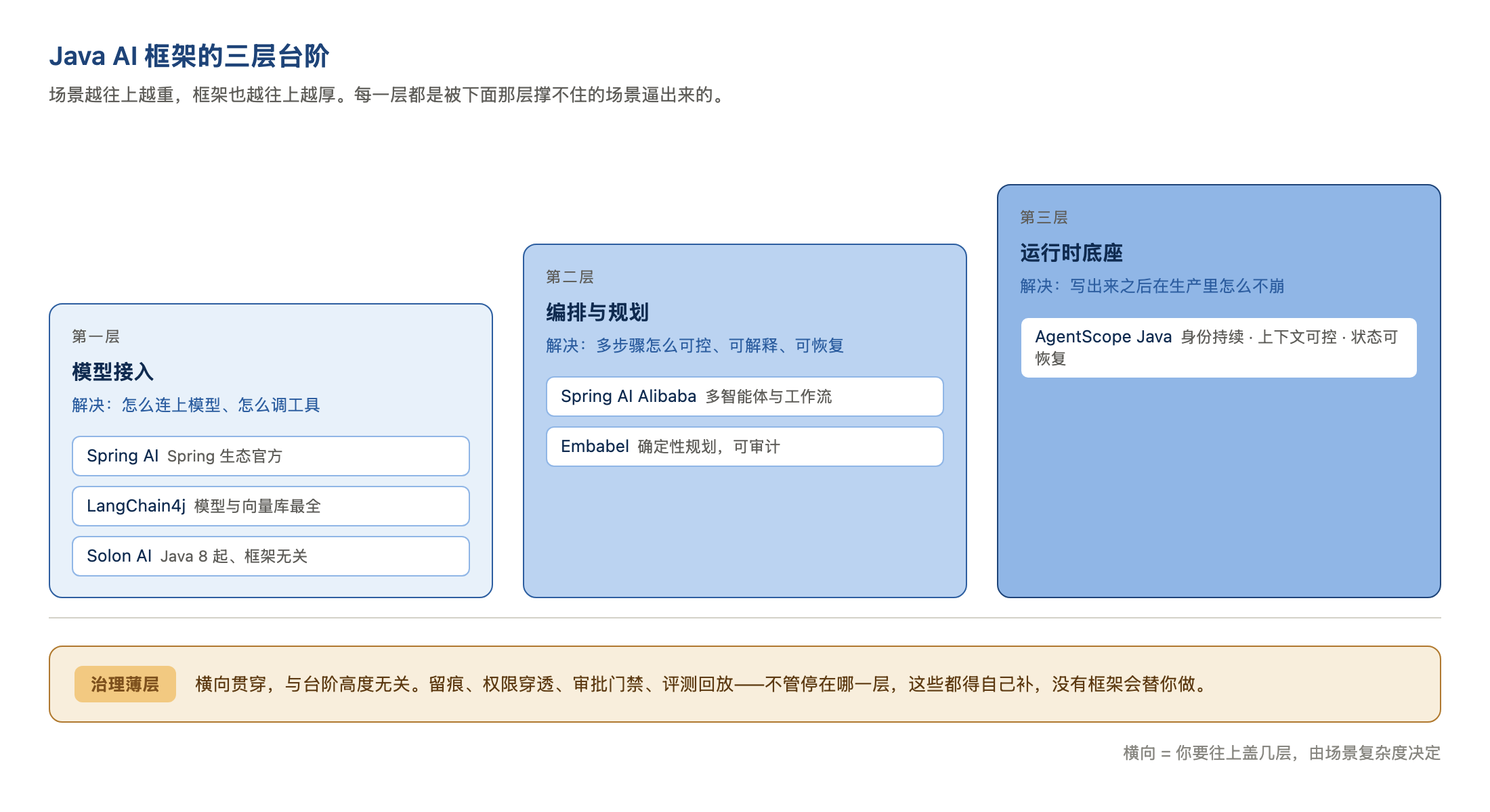 优秀的个人博客,低调大师