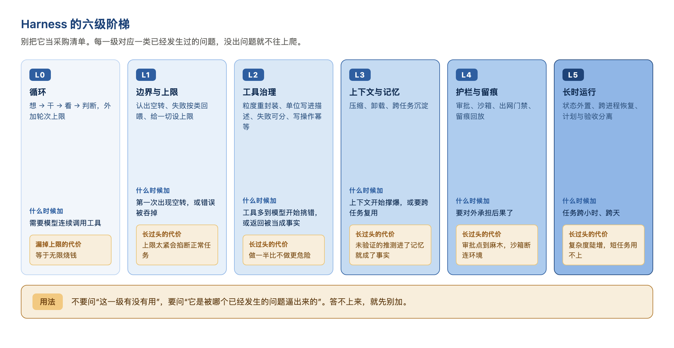 优秀的个人博客,低调大师
