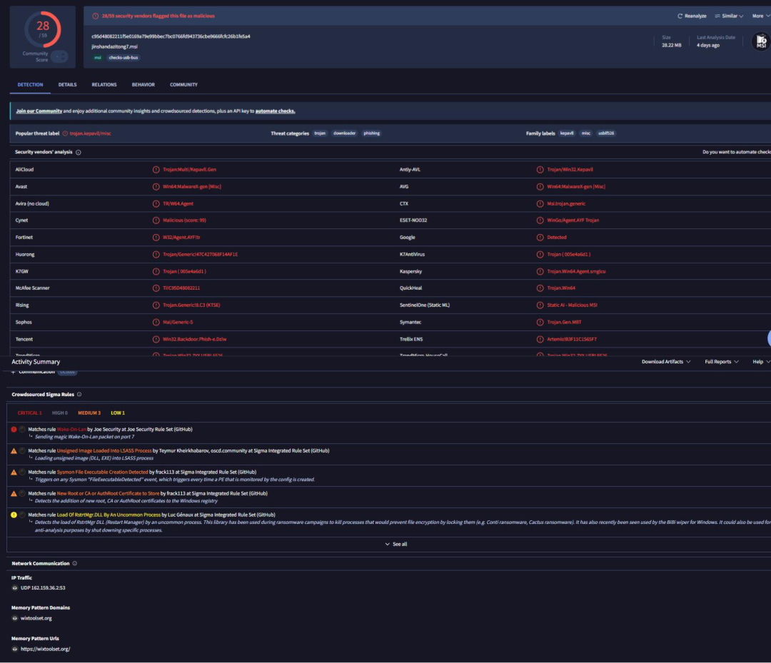 VirusTotal 的 Community 与 Behavior 报告