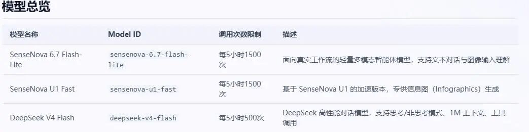 官方文档虽然还未更新，但 GLM-5.2 已经可以正常使用