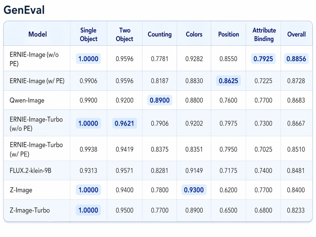 通用基准测试里，开源模型第一