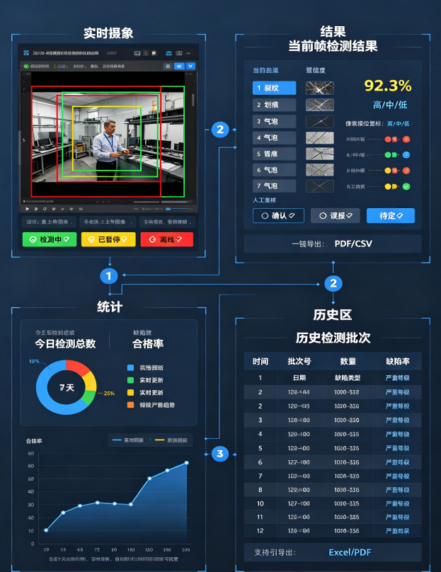 示例工作图片