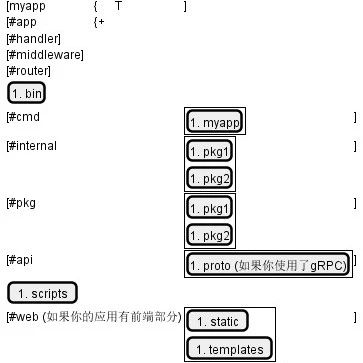 go项目的目录规划