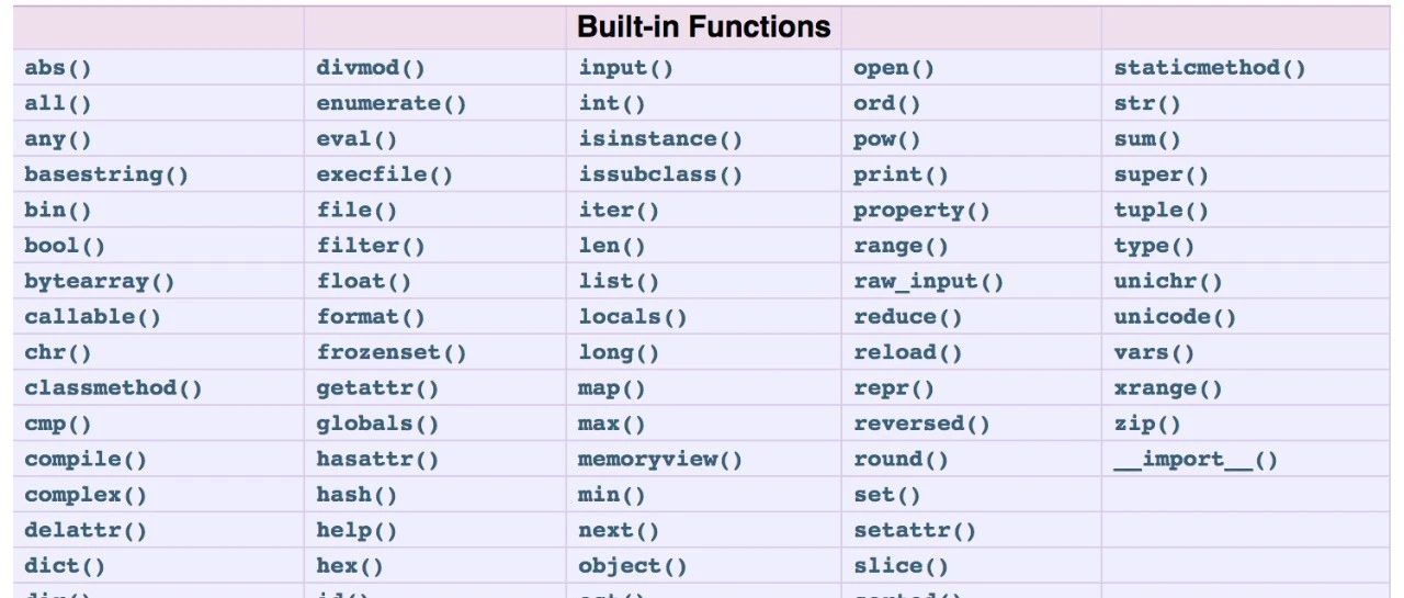 Python：深入探索内置方法