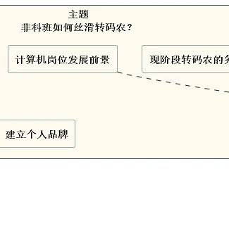 非科班如何丝滑转码农？从其他专业走向编程之路