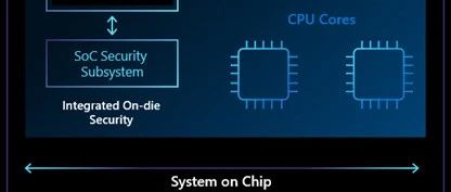 计算机科学：微软系统芯片 (Microsoft SoC) 探讨
