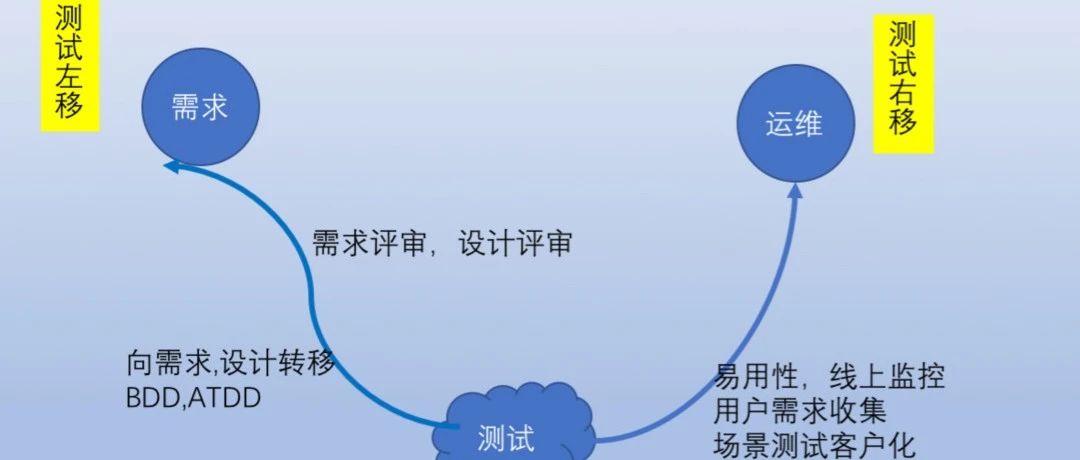深度理解测试左移：提升软件开发效率与质量的秘诀