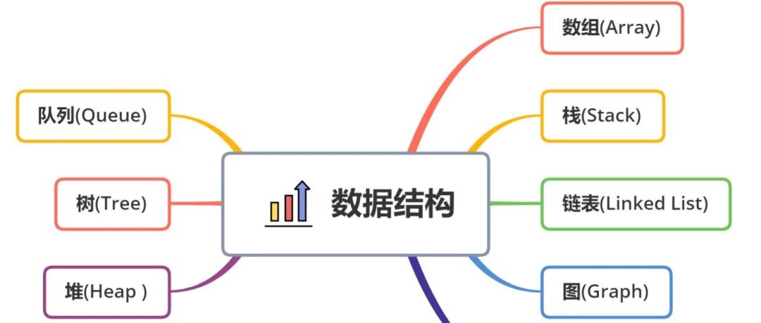 常见的数据结构
