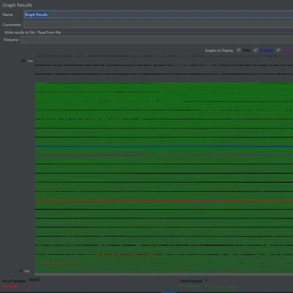 jmeter Graph Results