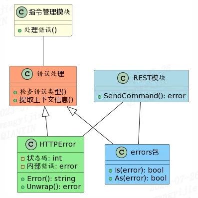 在 Go 中使用错误类型传递上下文信息