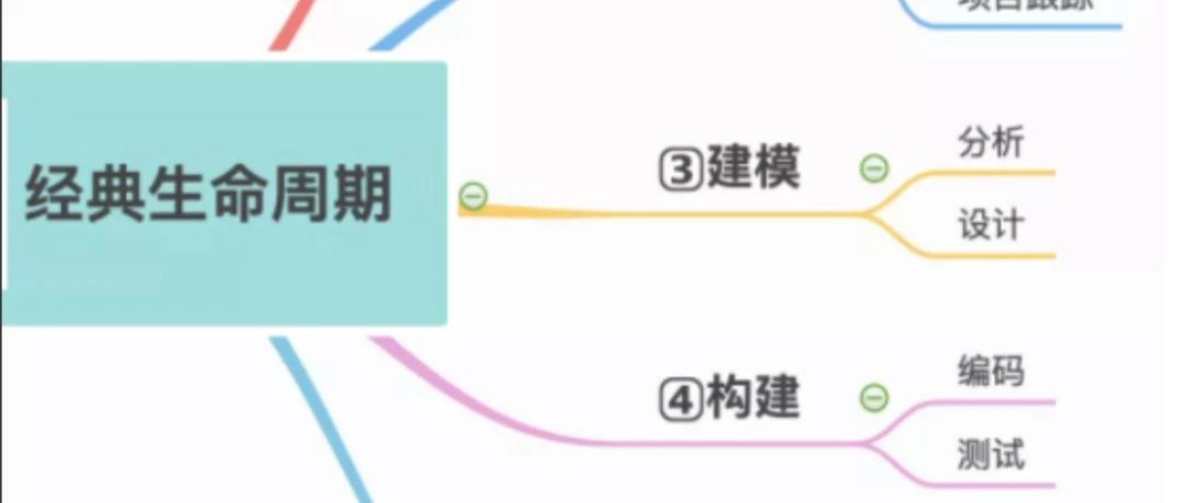 七种提高软件质量和开发效率的先进实践