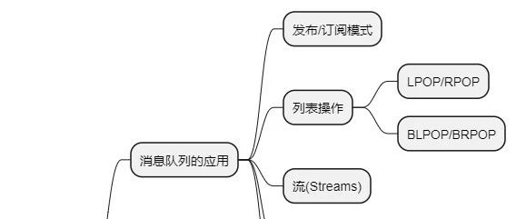 Redis实践：构建高效消息队列与深入解析BRPOP命令