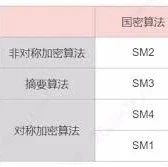 了解主流加密方式：离散、对称与非对称加密算法