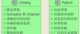 为什么从开发体验来看，Golang 比 Python 更优雅和清晰
