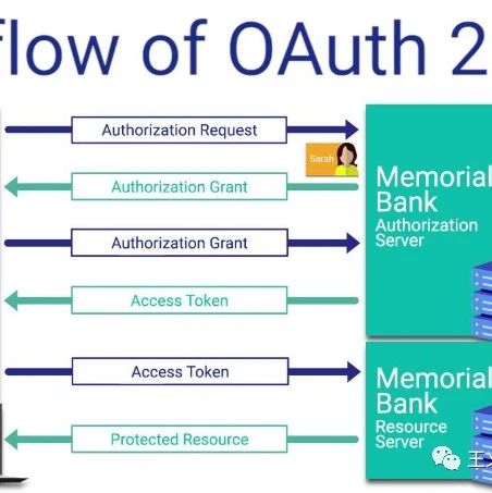 认识并理解OAuth 2.0