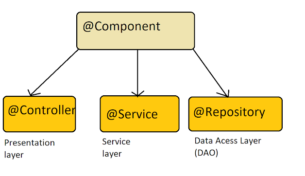 tutor image 1