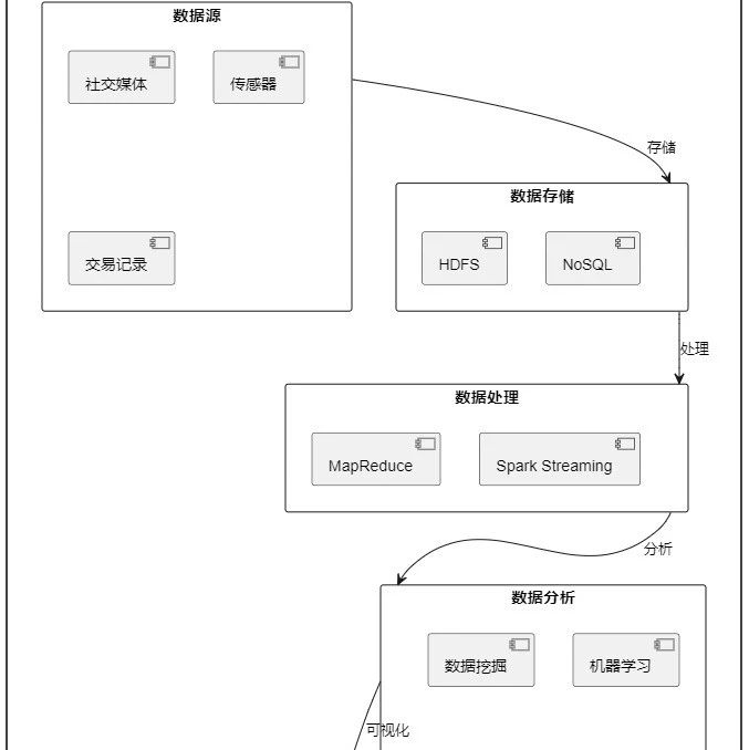 大数据理论：揭开大数据理论的神秘面纱