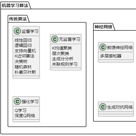 AI: 机器学习算法总结