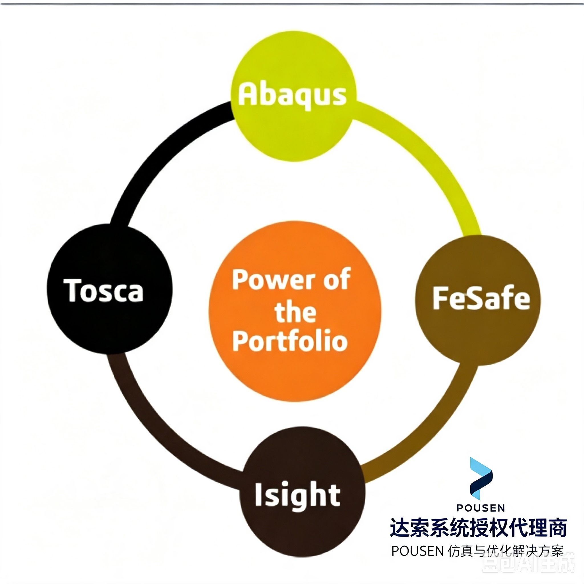 焊接疲劳分析能力升级，fe-safe 2026三大方法协同支持