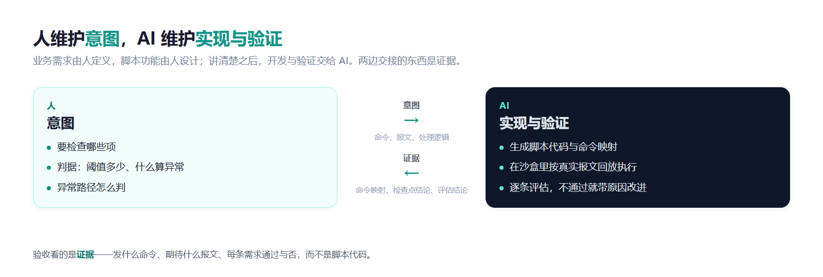 命令行自动化工具的AI实践：从写脚本到写意图